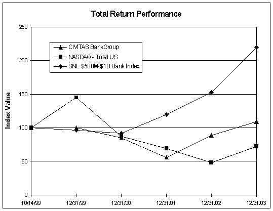 (PERFORMANCE GRAPH)